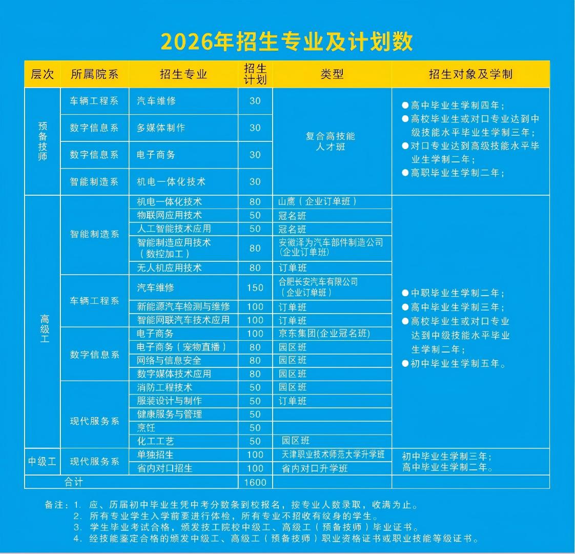 宿州技师学院2026招生专业.jpg