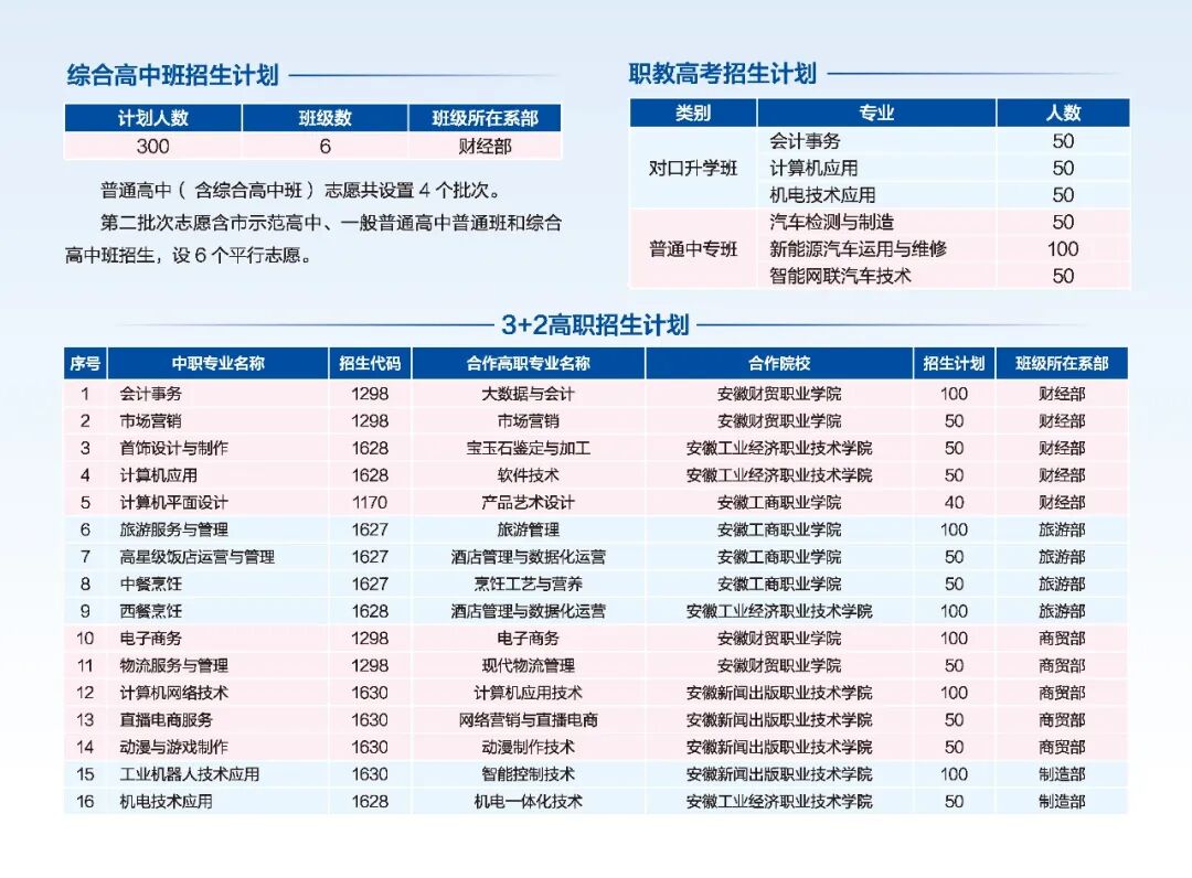 合肥经贸旅游学校2026招生计划.jpg