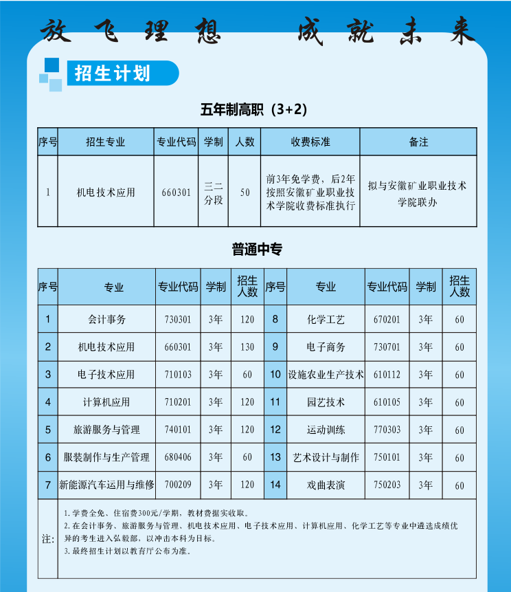 颍上县职业技术学校2026年招生专业.png